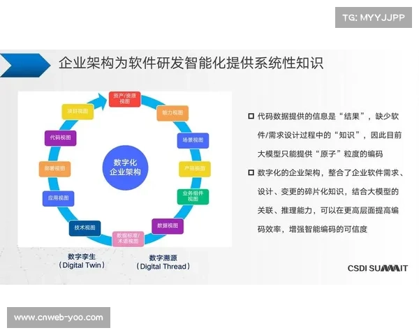 智能转播架构结合图像增强算法 使得体育直播质量管理体系具备了自愈能力